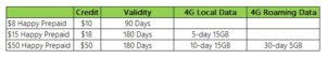 starhub prepaid sim card table